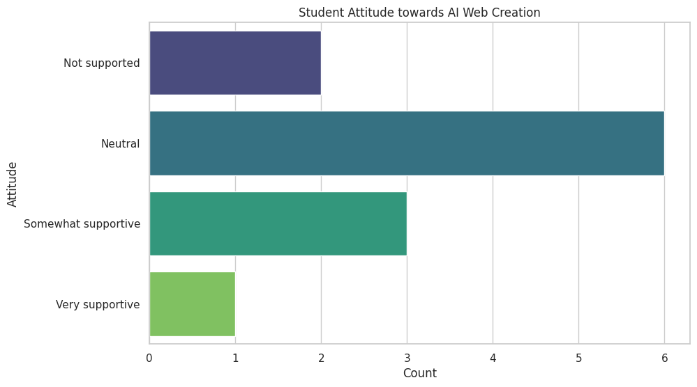Attitude Bar Chart
